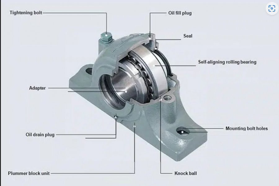 Gối đỡ trục: Khái niệm, đặc điểm & công dụng (2022)