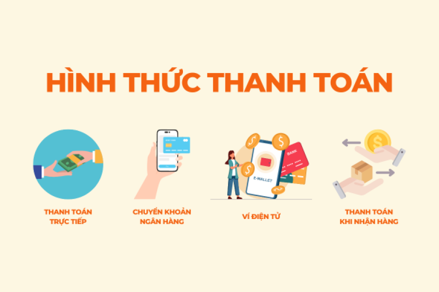 Hình Thức Thanh Toán Tại Nisoga